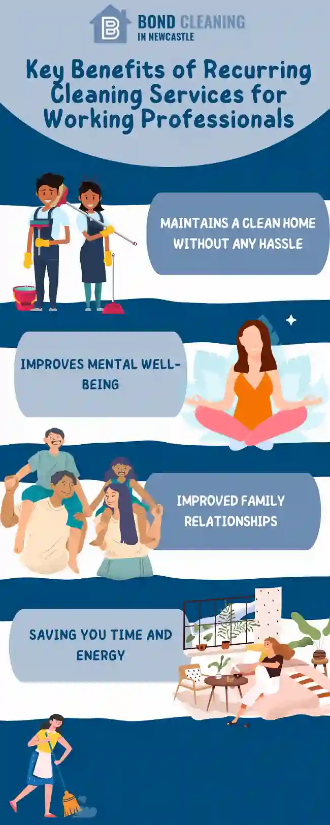 Info on How Recurring Cleaning Services Can Help Busy Professionals