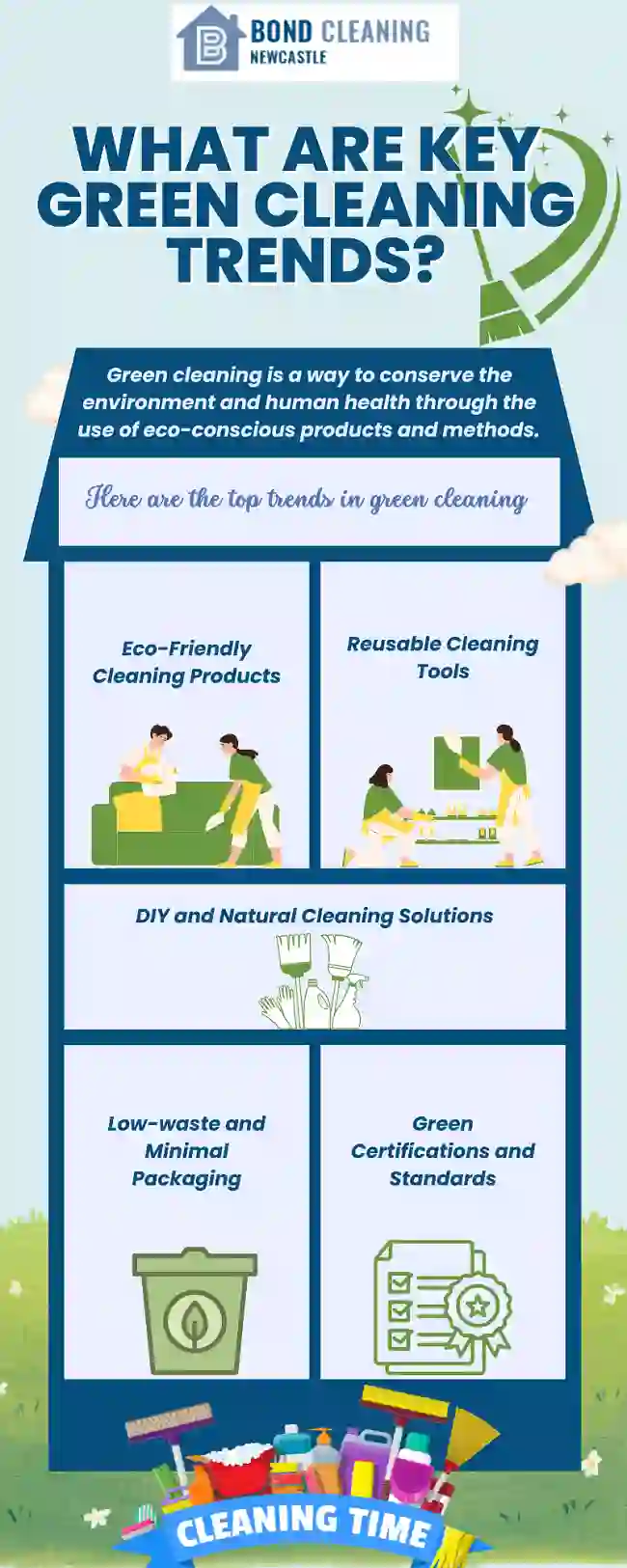 Info on Green Cleaning Trends: What You Need to Know