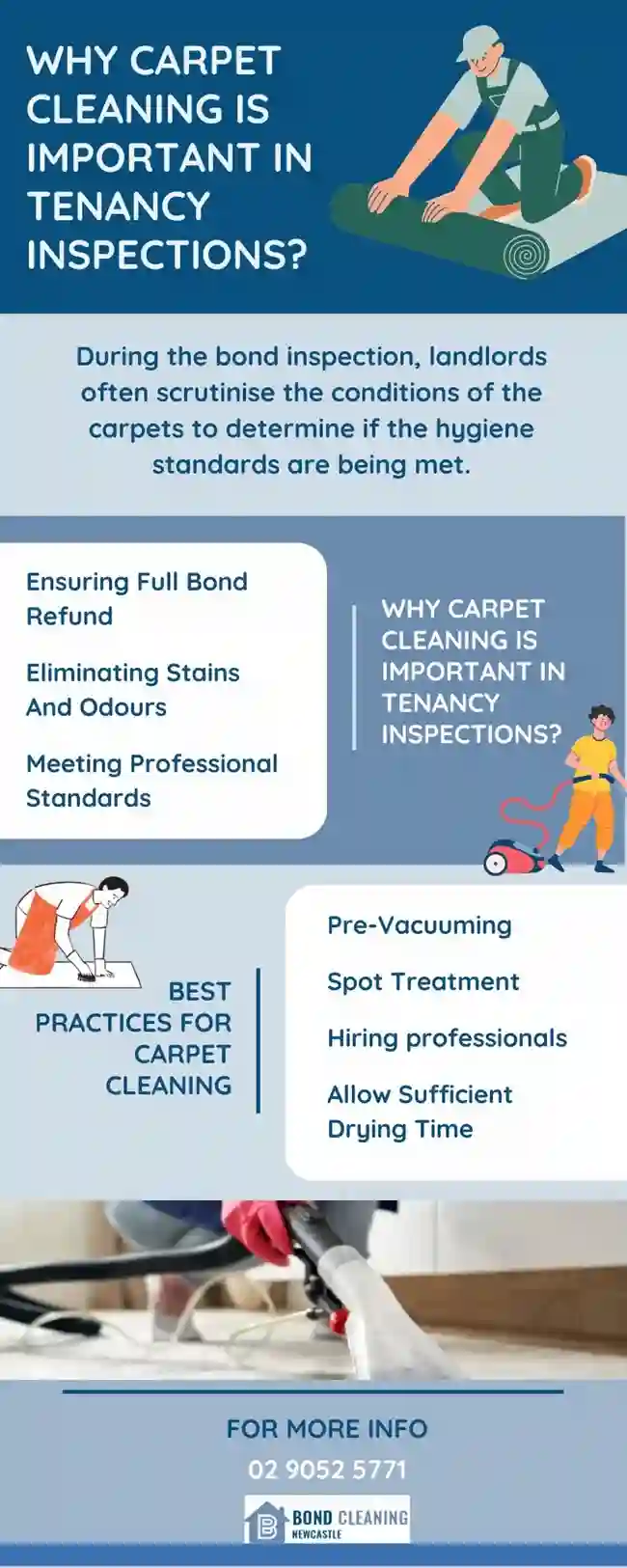 Info on The Importance of Carpet Cleaning in Bond Cleaning Inspections