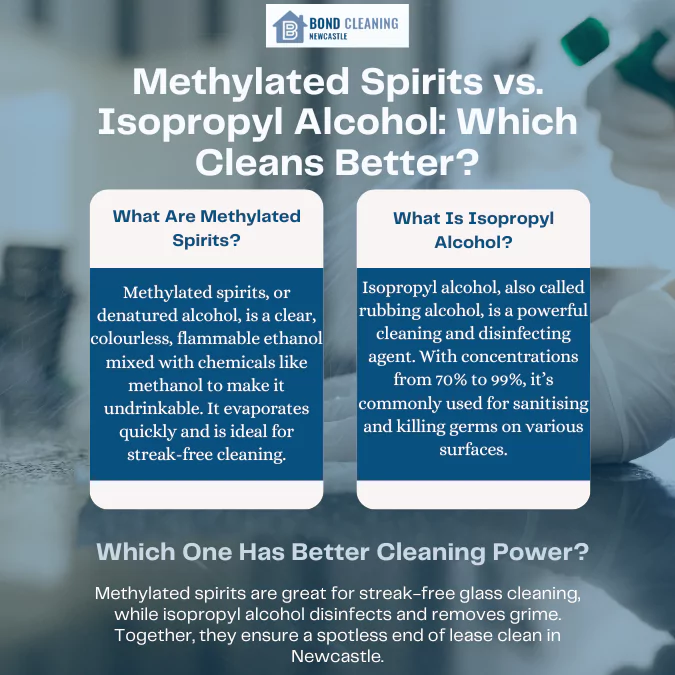 Methylated Spirits vs. Isopropyl Alcohol: Which Cleans Better?