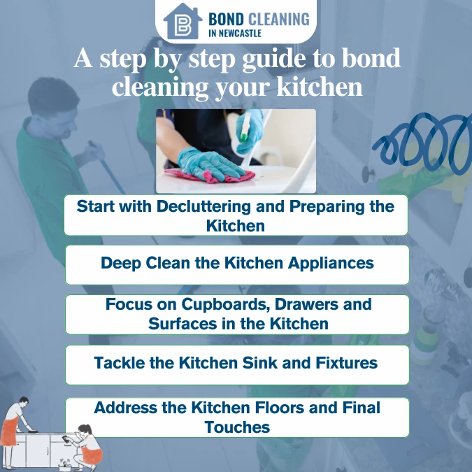 A step by step guide to bond cleaning your kitchen
