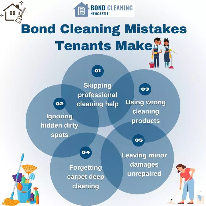 Bond Cleaning Mistakes Tenants Make