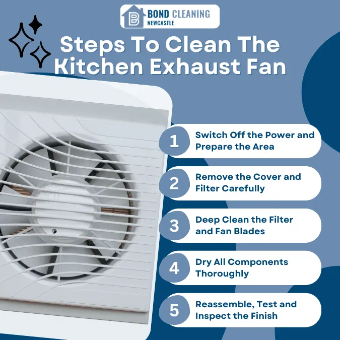 Steps To Clean The Kitchen Exhaust Fan