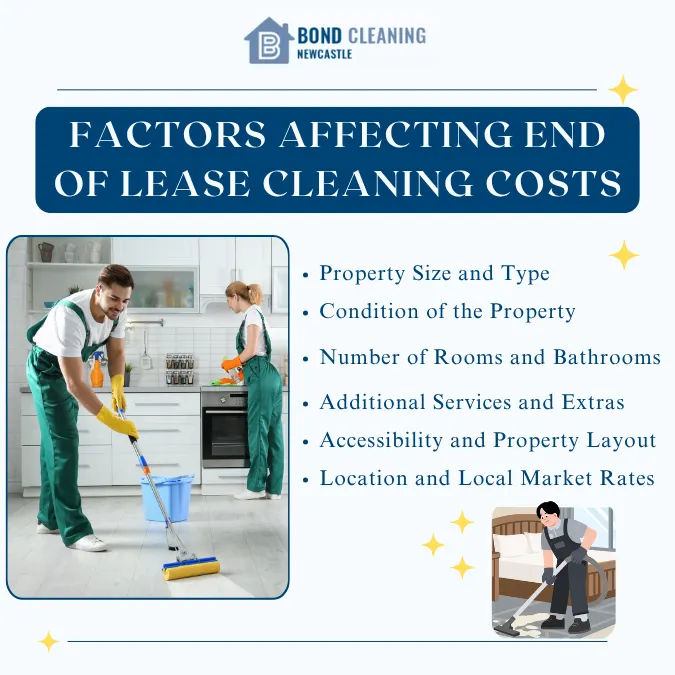 Factors Affecting End Of Lease Cleaning Costs