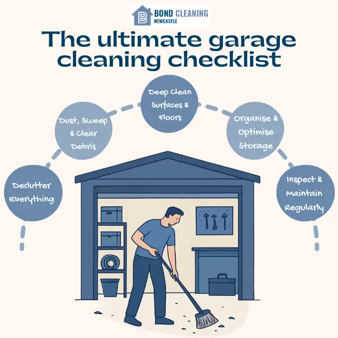 The ultimate garage cleaning checklist 1