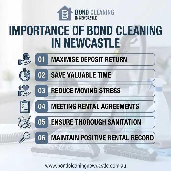 Importance of Bond Cleaning in Newcastle
